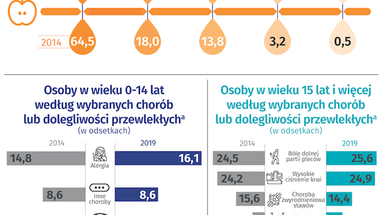 7 kwietnia – Światowy Dzień Zdrowia