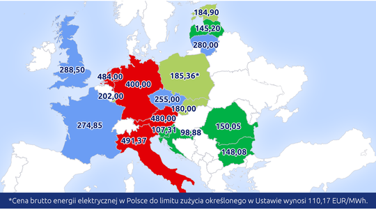 Ceny energii w Polsce jednymi z niższych w Europie