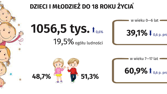 Dzień Dziecka – Województwo Mazowieckie
