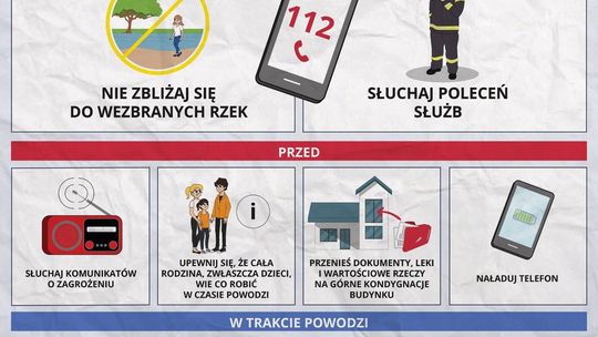 Jak postępować podczas powodzi