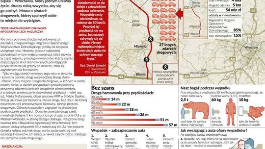 Niebezpieczna obwodnica – Przeczytaj artykuł i wyjedź do Brukseli!