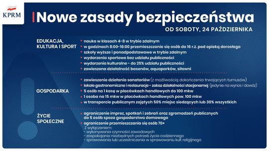 Nowe obostrzenia od soboty