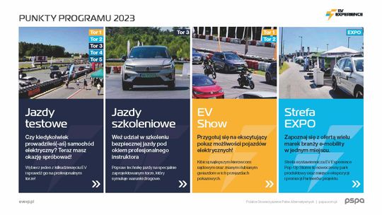 NOWY DWÓR MAZ. EV Experience – jedyne takie elektromobilne wydarzenie w Polsce!