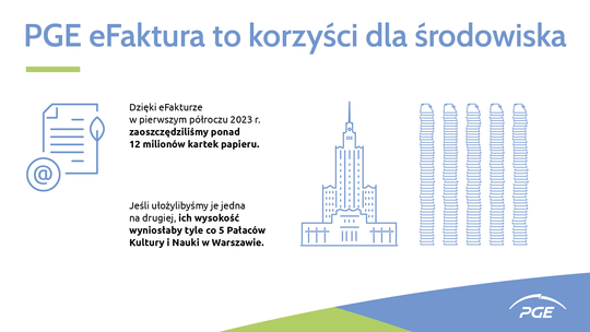 Przejdź na eFakturę i zadbaj o środowisko razem z PGE