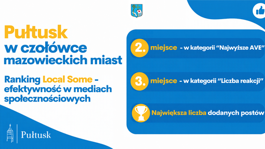 Pułtusk w czołówce mazowieckich miast