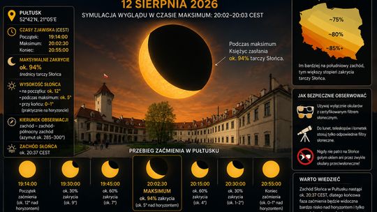 Słońce zniknie na chwilę