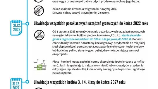 Uchroń się przed grzywną