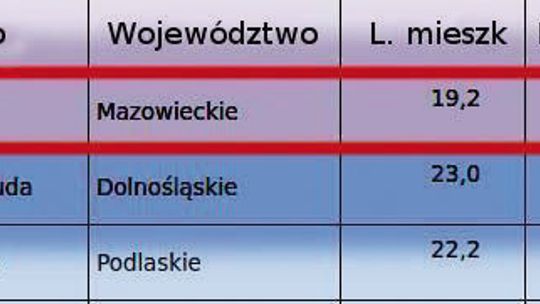 Wśród nich jest Pułtusk
