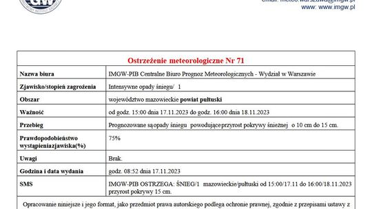 Zapowiadają intensywne opady śniegu