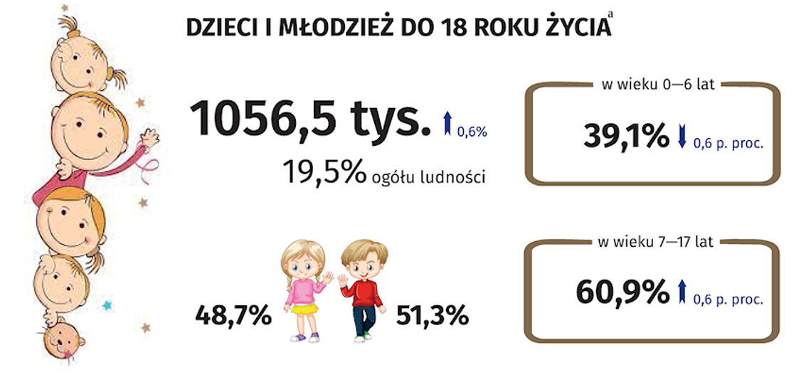 Dzień Dziecka – Województwo Mazowieckie