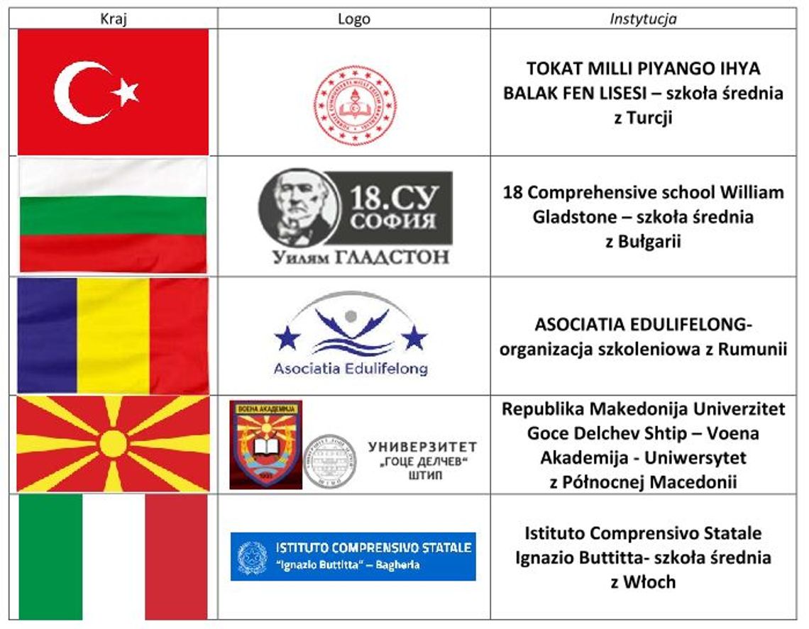 Erasmus w pułtuskiej CZWÓRCE