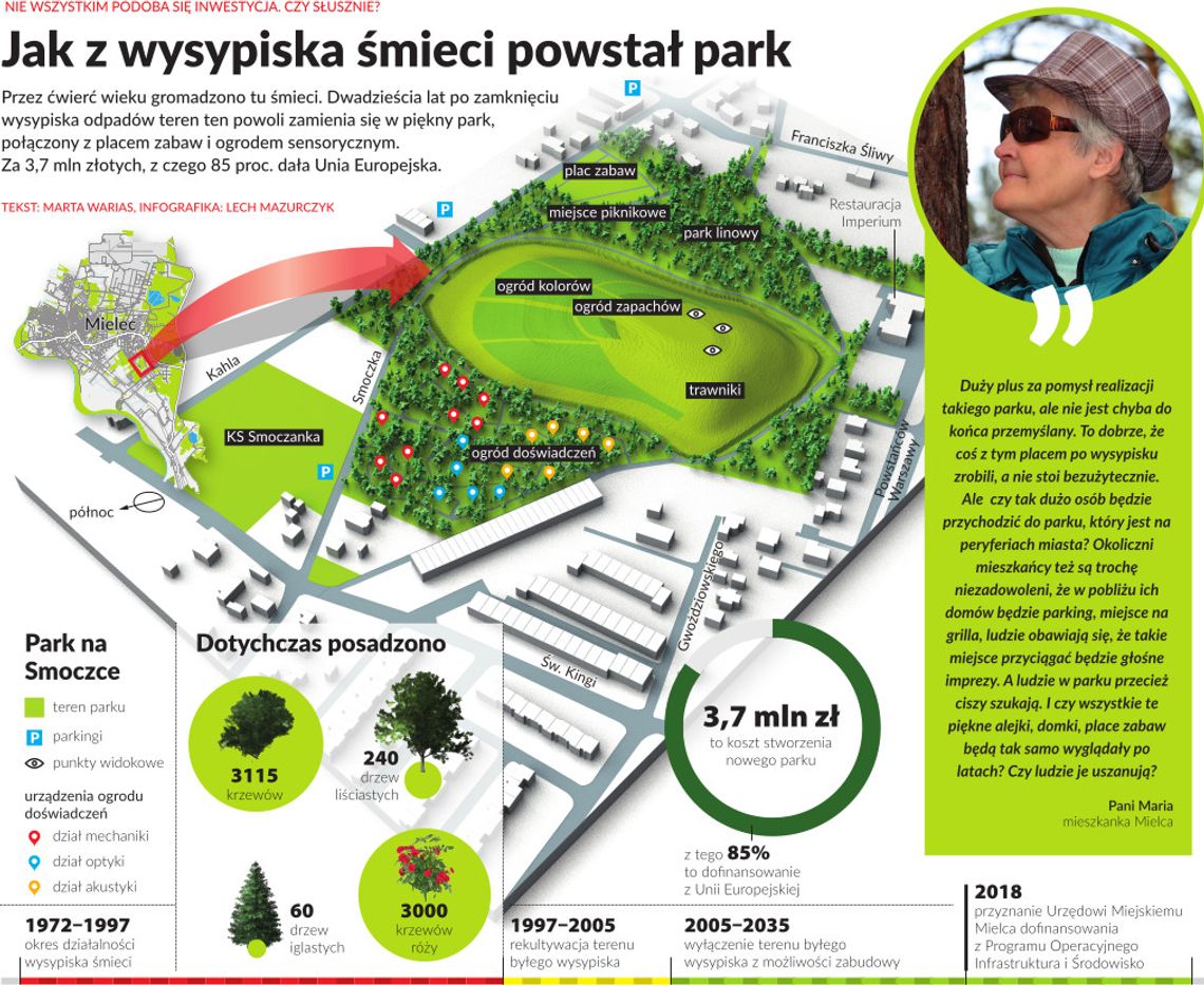 Jak z wysypiska śmierci powstał park – Przeczytaj i wyjedź do Brukseli