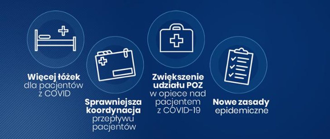 Koronawirus - nowe zasady bezpieczeństwa