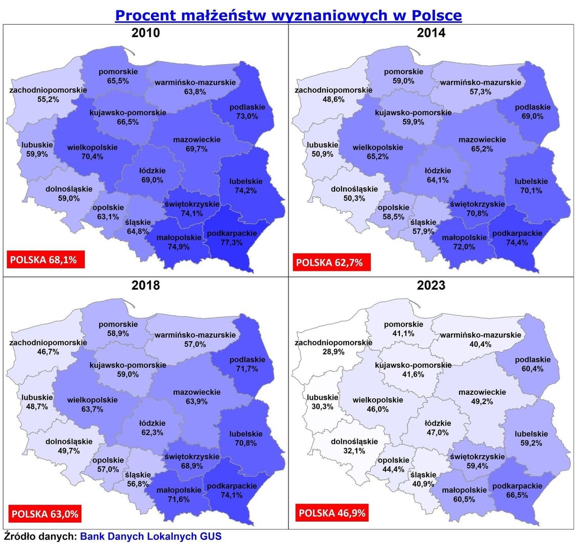 KOŚCIELNY CZY CYWILNY?