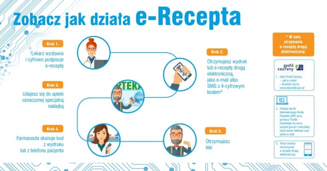 NA CZASIE. Rewolucja w receptach