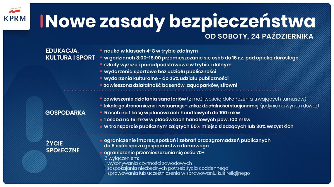 Nowe obostrzenia od soboty