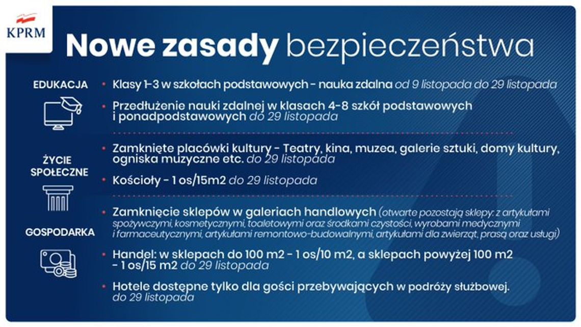 Nowe obostrzenia od soboty