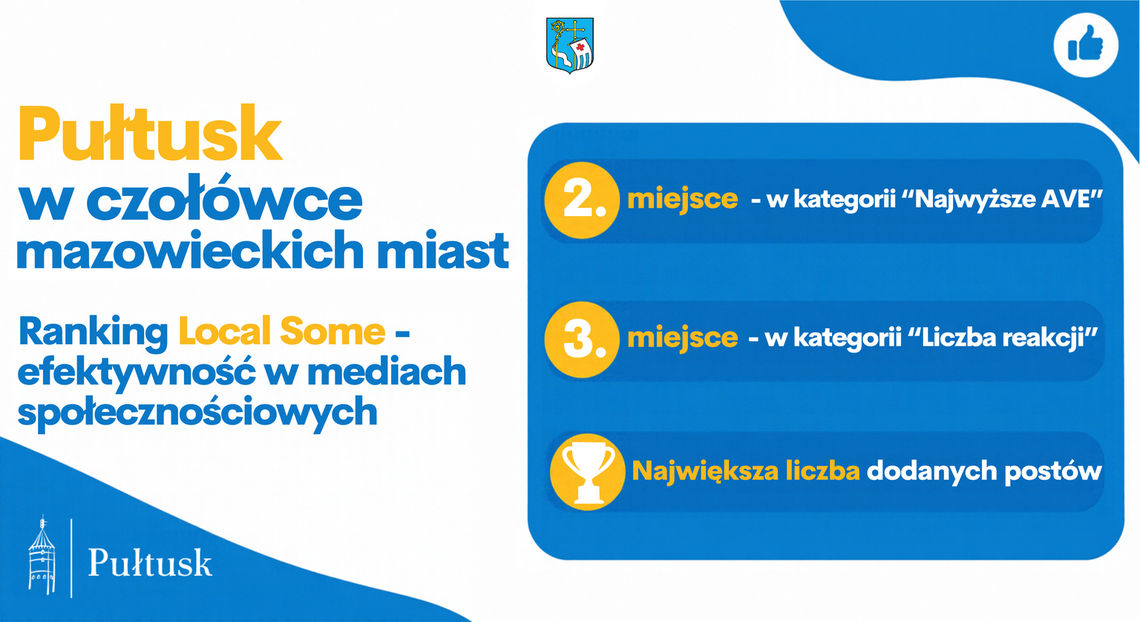 Pułtusk w czołówce mazowieckich miast