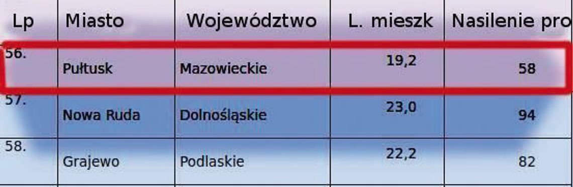 Wśród nich jest Pułtusk