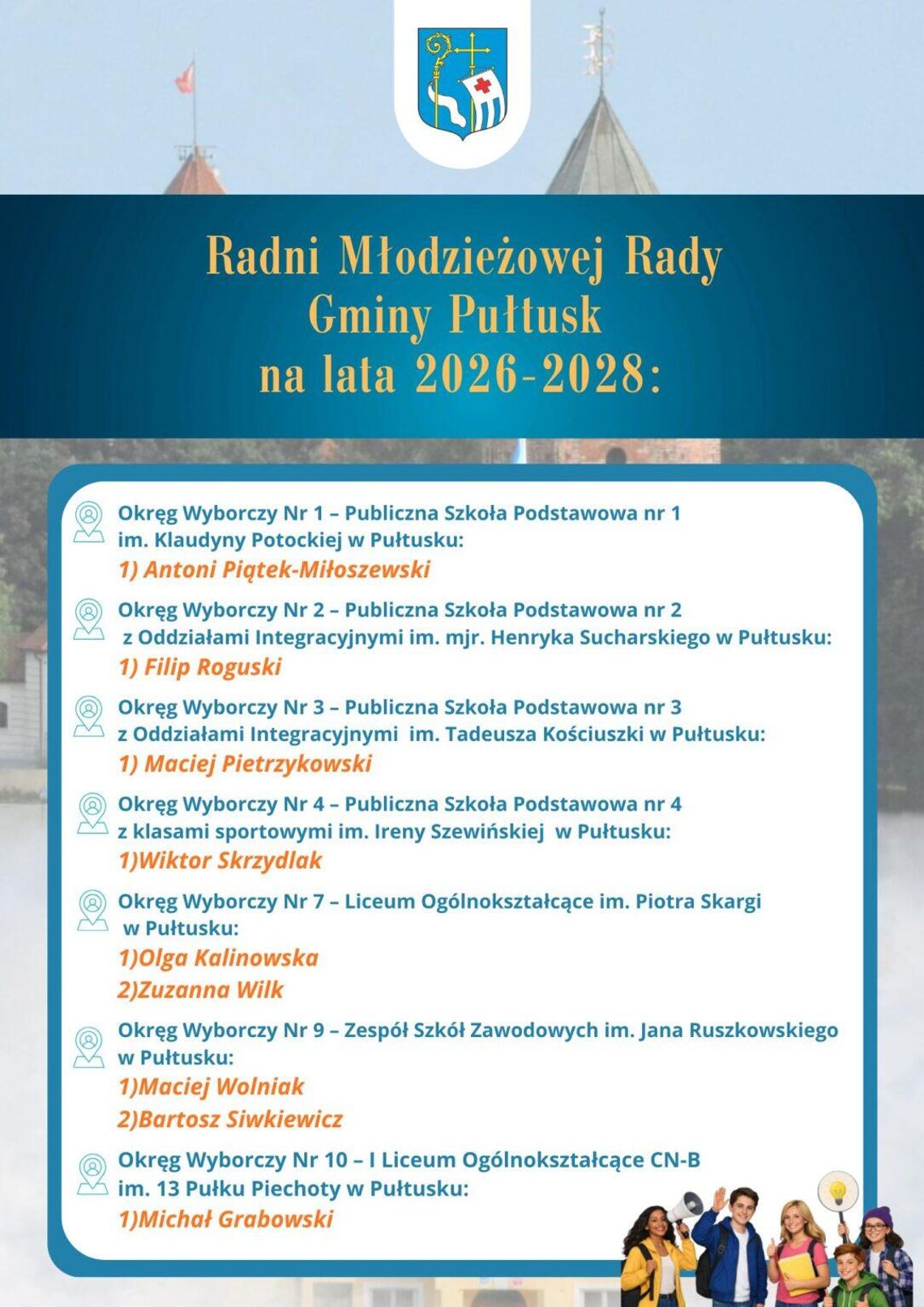 Wyniki wyborów do Młodzieżowej Rady Gminy Pułtusk na lata 2026–2028 Wyniki wyborów do Młodzieżowej Rady Gminy Pułtusk na lata 2026–2028